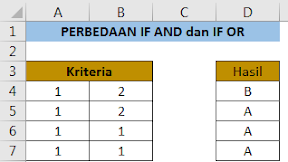 Konsep dan Cara Menggunakan Kriteria Pada Rumus IF AND Dalam Excel